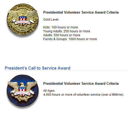 President Awards Details